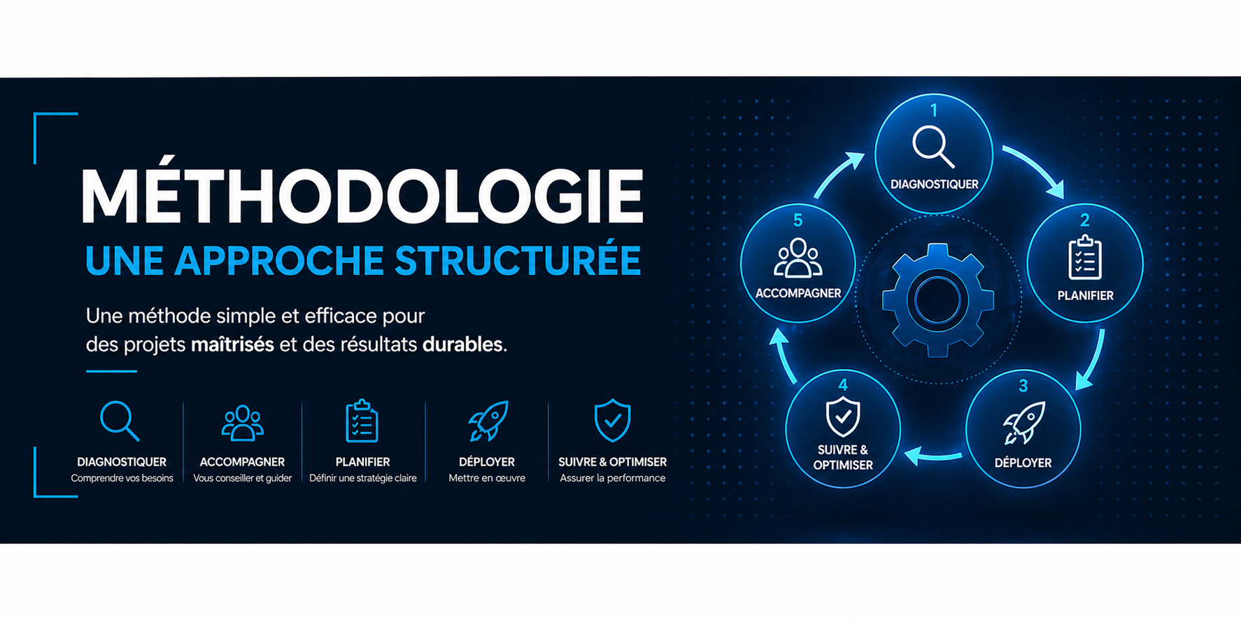 methodologie2026
